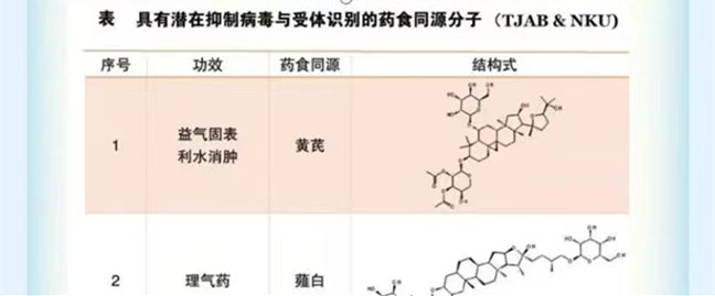 提高免疫力抗击新冠!(图5) 黄芪列在第一位_副本1.jpg